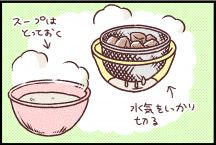 プロフの手順画像1枚目