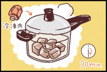 プロフの手順画像0枚目